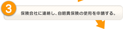 保険会社に連絡し、自賠責保険の使用を申請する。